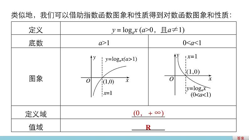 高中数学（人教版A版必修一）：第二章 2.2.2对数函数及其性质(一) 课件05