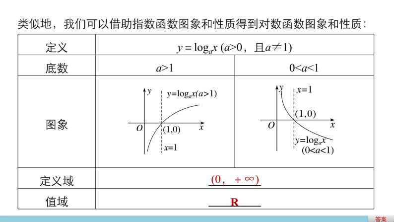 高中数学（人教版A版必修一）：第二章 2.2.2对数函数及其性质(一) 课件05