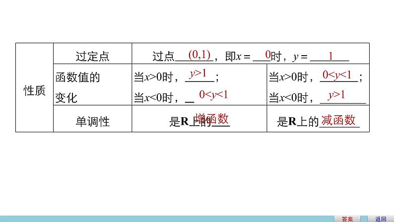 高中数学（人教版A版必修一）：第二章 基本初等函数（Ⅰ） 第二章 2.1.2(一) 课件07