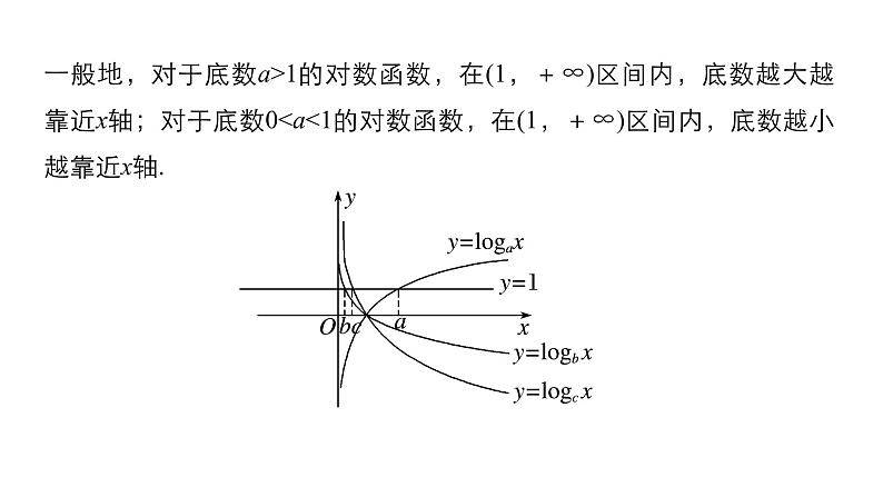 高中数学（人教版A版必修一）：第二章 基本初等函数（Ⅰ） 第二章 2.2.2(二) 课件08