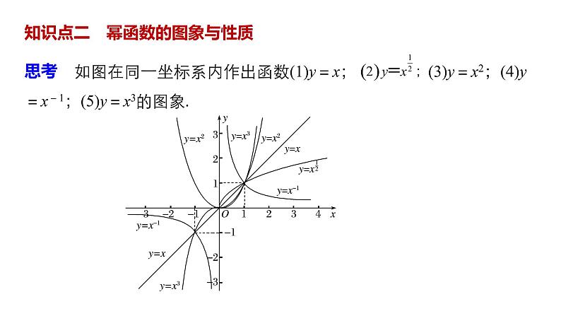 高中数学（人教版A版必修一）：第二章 基本初等函数（Ⅰ） 第二章 2.3 课件04