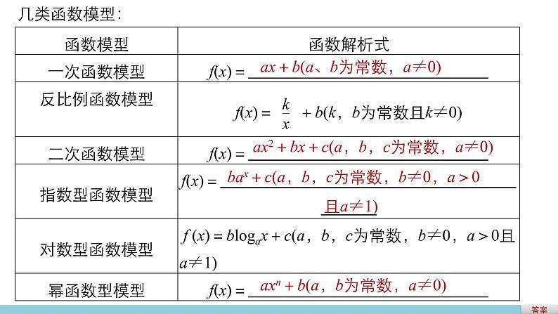 高中数学（人教版A版必修一）：第三章 3.2.2函数模型的应用实例 课件04