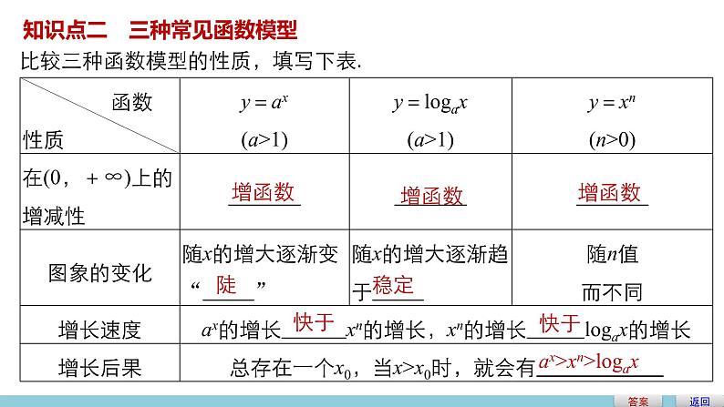 高中数学（人教版A版必修一）：第三章 函数的应用3.2.1第5页