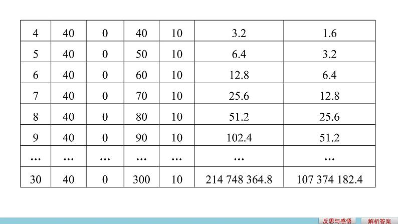 高中数学（人教版A版必修一）：第三章 函数的应用3.2.1第8页