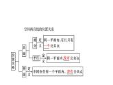 高一数学人教A版必修二 课件 第二章　点、直线、平面之间的位置关系 2.1.2 课件（共29 张PPT）