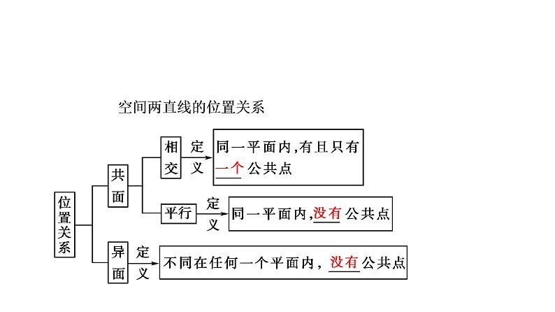 高一数学人教A版必修二 课件 第二章　点、直线、平面之间的位置关系 2.1.2 课件（共29 张PPT）04