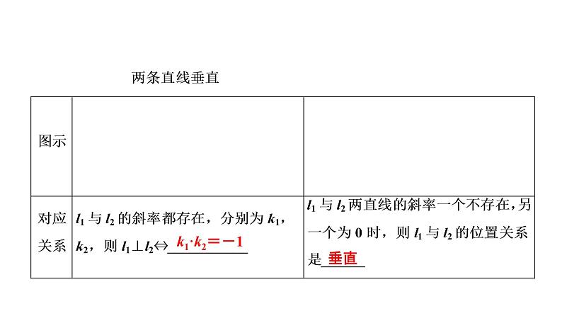 高一数学人教A版必修二 课件 第三章　直线与方程 3.1.2 课件（共30 张PPT）05