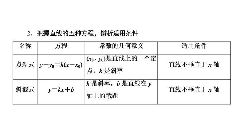 高一数学人教A版必修二 课件 第三章　直线与方程 3 章末高效整合 课件（共48 张PPT）05