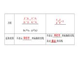 高一数学人教A版必修二 课件 第三章　直线与方程 3.2.3 课件（共 38张PPT）