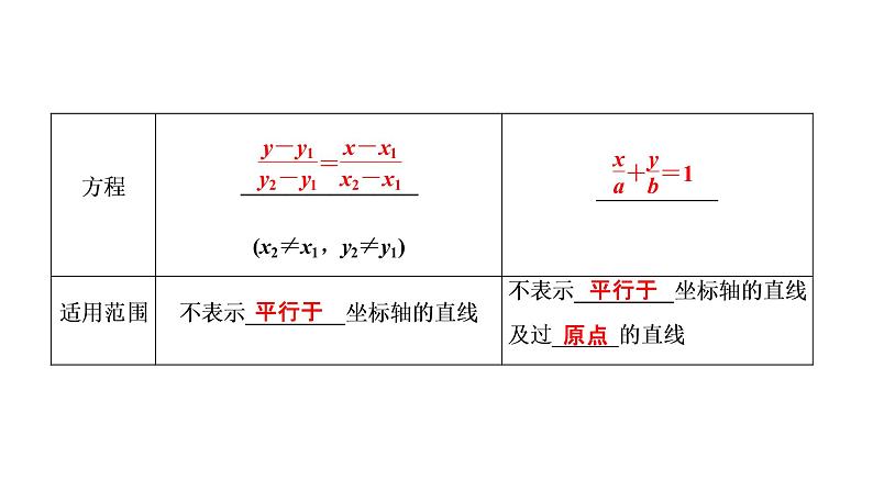 高一数学人教A版必修二 课件 第三章　直线与方程 3.2.3 课件（共 38张PPT）05