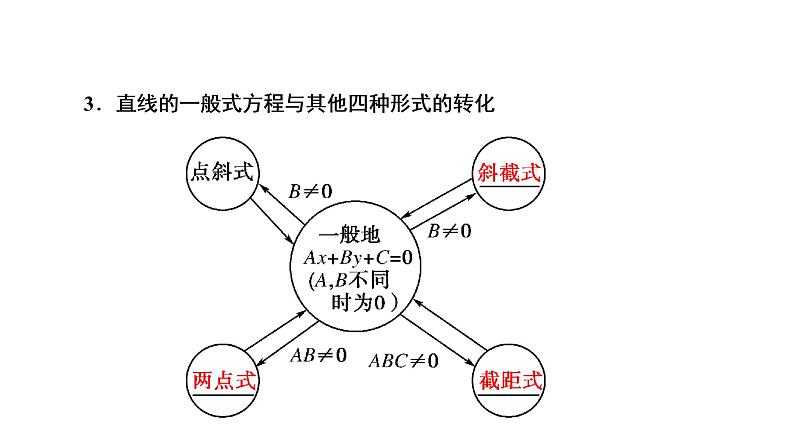 高一数学人教A版必修二 课件 第三章　直线与方程 3.2.3 课件（共 38张PPT）08