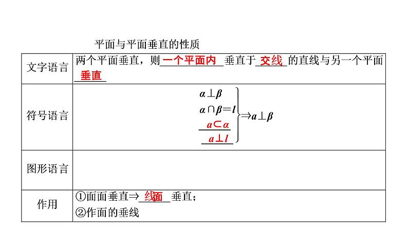 高一数学人教A版必修二 课件 第二章　点、直线、平面之间的位置关系 2.3.4 课件（共41 张PPT）第5页