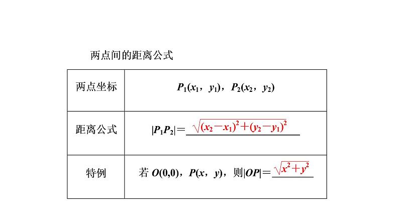 高一数学人教A版必修二 课件 第三章　直线与方程 3.3.2 课件（共31 张PPT）07