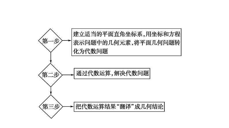 高一数学人教A版必修二 课件 第四章　圆与方程 4.2.3 课件（共32 张PPT）第7页