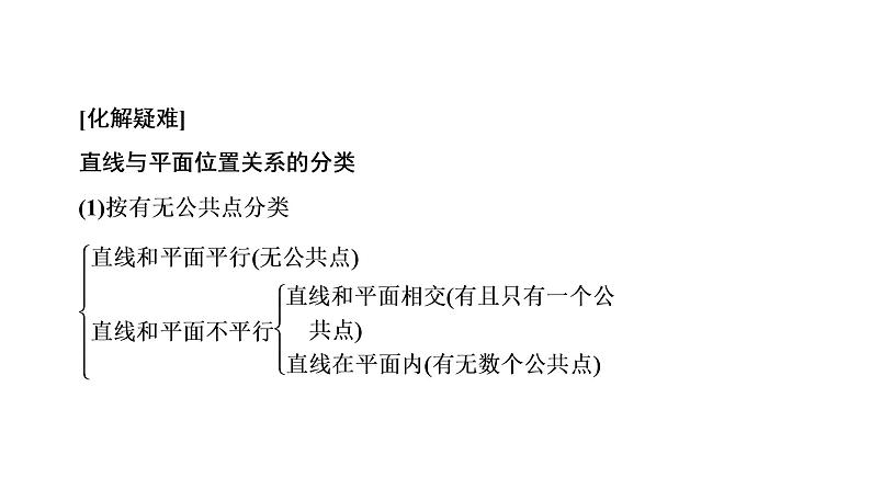 高一数学人教A版必修二 课件 第二章　点、直线、平面之间的位置关系 2.1.4 课件（共28 张PPT）第6页