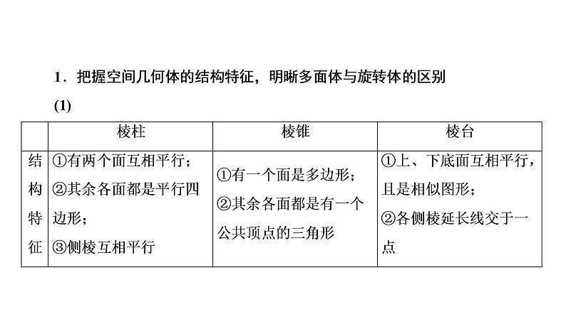 高一数学人教A版必修二 课件 第一章　空间几何体 1 章末高效整合 课件（共56 张PPT）03