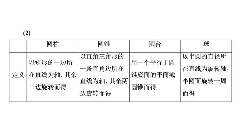 高一数学人教A版必修二 课件 第一章　空间几何体 1 章末高效整合 课件（共56 张PPT）04