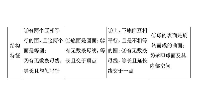 高一数学人教A版必修二 课件 第一章　空间几何体 1 章末高效整合 课件（共56 张PPT）05