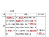 高一数学人教A版必修二 课件 第一章　空间几何体 1.1.2 课件（共 35张PPT）