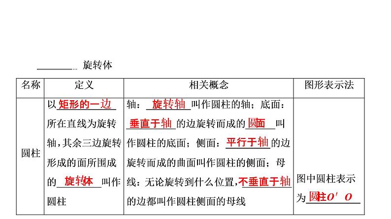 高一数学人教A版必修二 课件 第一章　空间几何体 1.1.2 课件（共 35张PPT）04