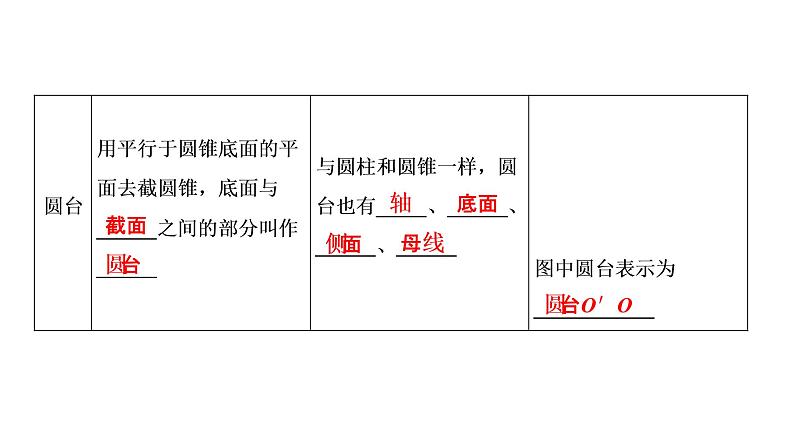 高一数学人教A版必修二 课件 第一章　空间几何体 1.1.2 课件（共 35张PPT）06
