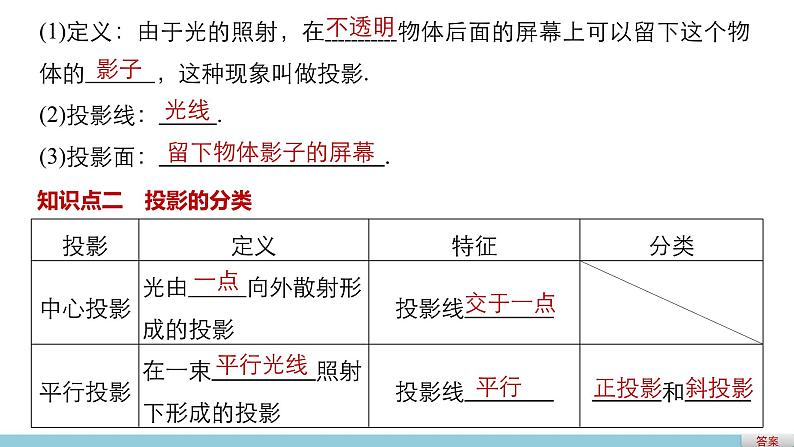 高一数学人教版A版必修二课件：1.2.1~1.2.2 中心投影与平行投影 空间几何体的三视图 课件(共29张PPT)04