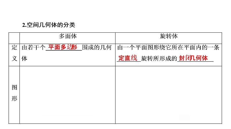 高一数学人教A版必修二 课件 第一章　空间几何体 1.1.1 课件（共33 张PPT）06