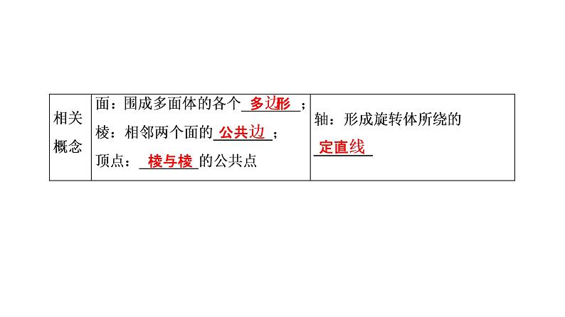 高一数学人教A版必修二 课件 第一章　空间几何体 1.1.1 课件（共33 张PPT）07