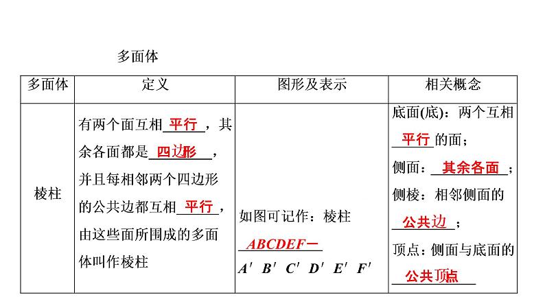 高一数学人教A版必修二 课件 第一章　空间几何体 1.1.1 课件（共33 张PPT）08
