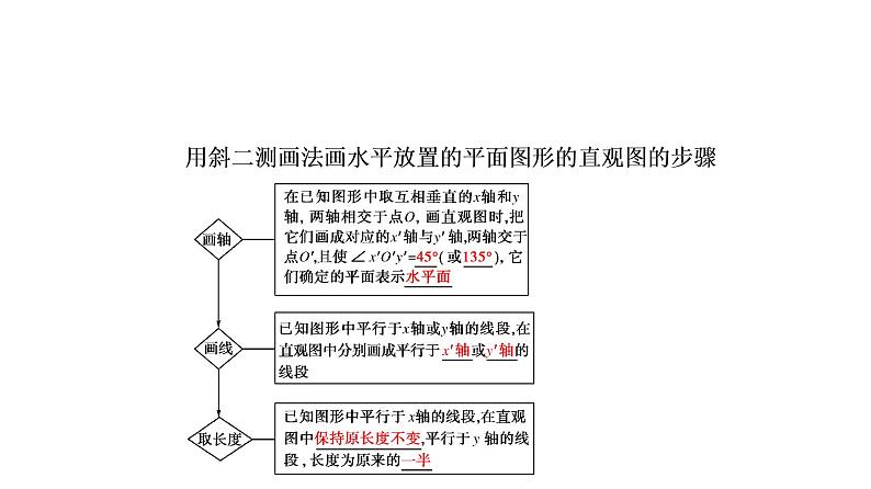 高一数学人教A版必修二 课件 第一章　空间几何体 1.2.3 课件（共28 张PPT）第4页