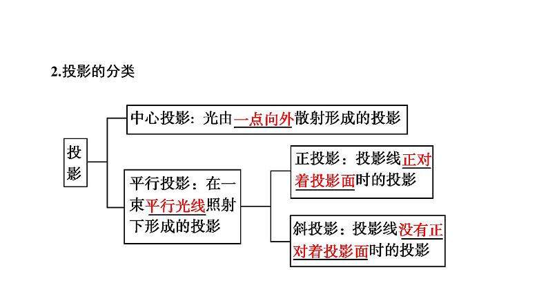 高一数学人教A版必修二 课件 第一章　空间几何体 1.2.2 课件（共32 张PPT）05