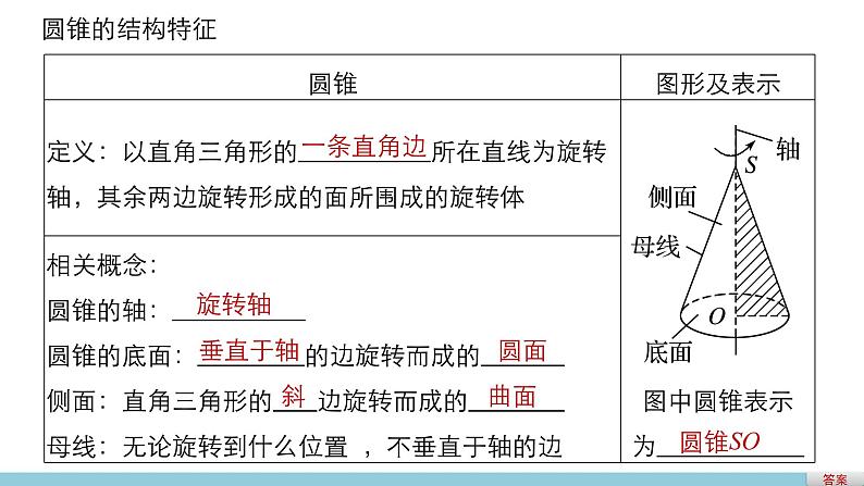 高一数学人教版A版必修二课件：1.1.2 旋转体与简单组合体的结构特征 课件(共32张PPT)06