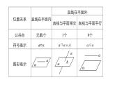 高一数学人教版A版必修二课件：2.1.3~2.1.4 平面与平面之间的位置关系 课件(共18张PPT)