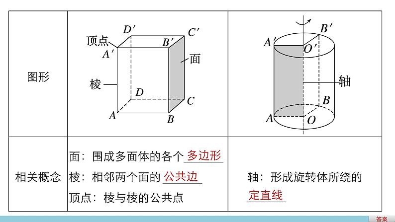 高一数学人教版A版必修二课件：1.1.1 多面体的结构特征课件（共36张PPT）06