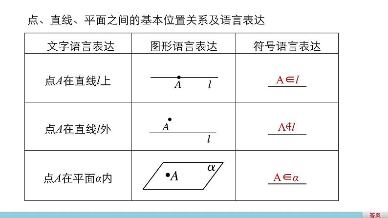 高一数学人教版A版必修二课件：2.1.1 平面 课件(共30张PPT)第6页
