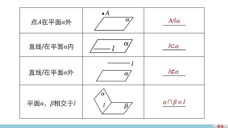 高一数学人教版A版必修二课件：2.1.1 平面 课件(共30张PPT)第7页