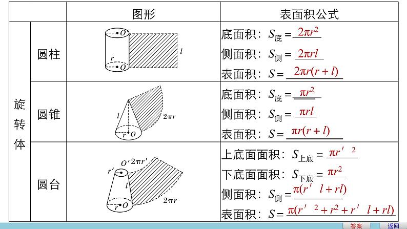 高一数学人教版A版必修二课件：1.3.1 柱体、锥体、台体的表面积 课件(共31张PPT)第8页