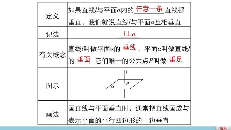 高一数学人教版A版必修二课件：2.3.1 直线与平面垂直的判定  课件(共30张PPT)04