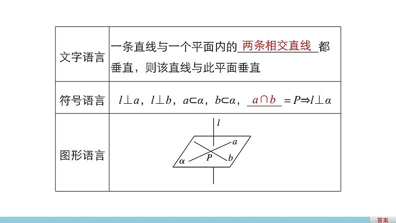 高一数学人教版A版必修二课件：2.3.1 直线与平面垂直的判定  课件(共30张PPT)06