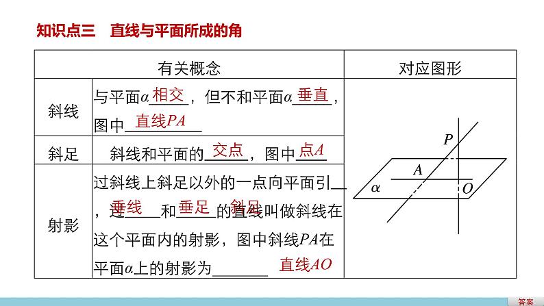 高一数学人教版A版必修二课件：2.3.1 直线与平面垂直的判定  课件(共30张PPT)07