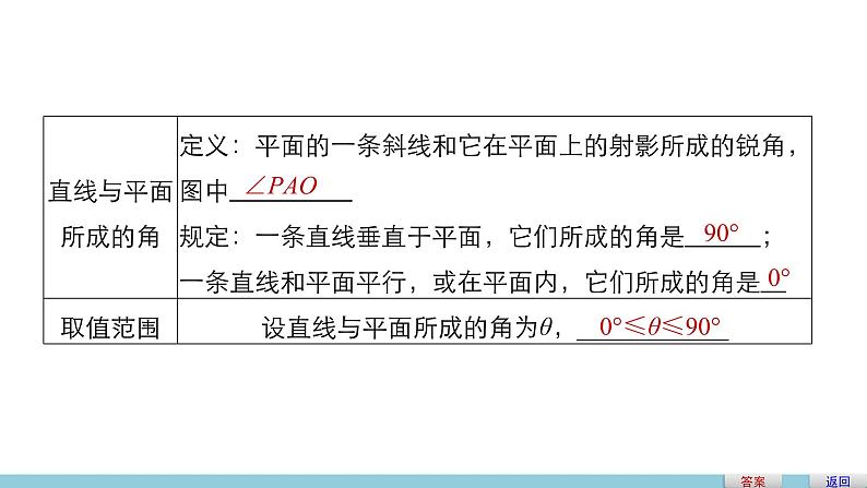 高一数学人教版A版必修二课件：2.3.1 直线与平面垂直的判定  课件(共30张PPT)08