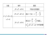 高一数学人教版A版必修二课件：4.1.2 圆的一般方程 课件(共28张PPT)