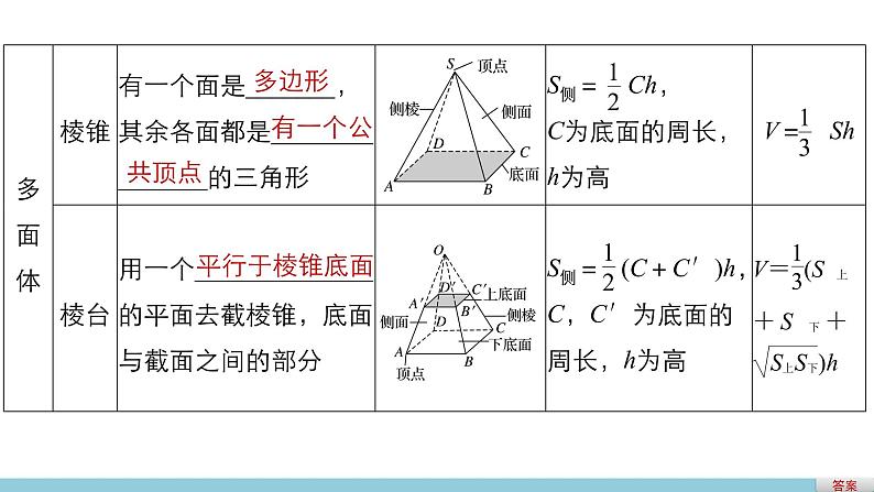 高一数学人教版A版必修二课件：第一章　空间几何体 课件(共26张PPT)04
