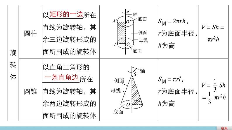 高一数学人教版A版必修二课件：第一章　空间几何体 课件(共26张PPT)05