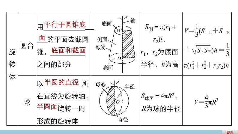 高一数学人教版A版必修二课件：第一章　空间几何体 课件(共26张PPT)06