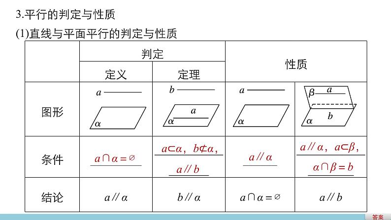 高一数学人教版A版必修二课件：第二章　点、直线、平面之间的位置关系  课件(共45张PPT)第4页