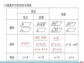 高一数学人教版A版必修二课件：第二章　点、直线、平面之间的位置关系  课件(共45张PPT)