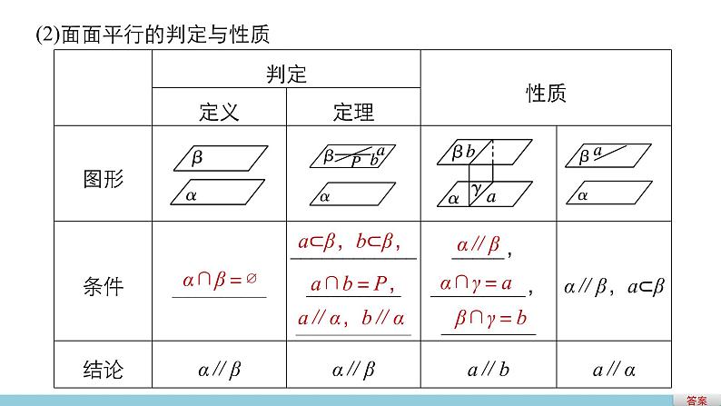 高一数学人教版A版必修二课件：第二章　点、直线、平面之间的位置关系  课件(共45张PPT)第5页