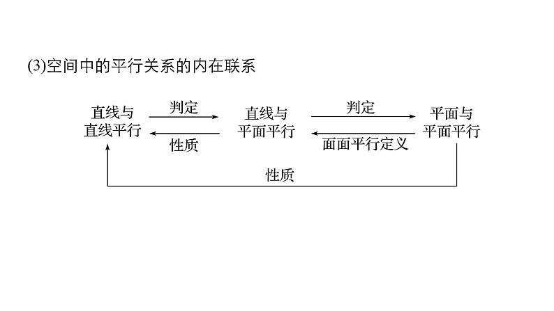 高一数学人教版A版必修二课件：第二章　点、直线、平面之间的位置关系  课件(共45张PPT)第6页