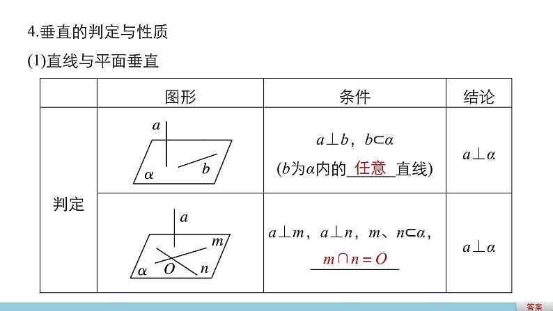 高一数学人教版A版必修二课件：第二章　点、直线、平面之间的位置关系  课件(共45张PPT)第7页